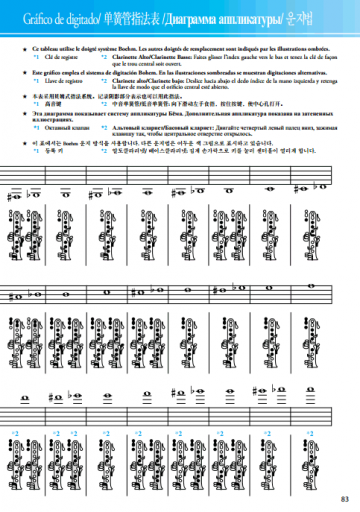 Yamaha Es-Klarinette Grifftabelle Böhm-System