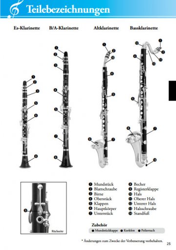 Yamaha Es-Klarinette Grifftabelle Böhm-System